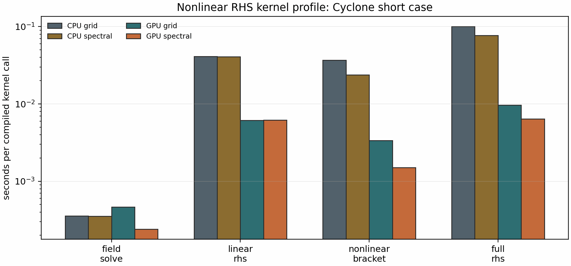 GKX nonlinear RHS kernel profile